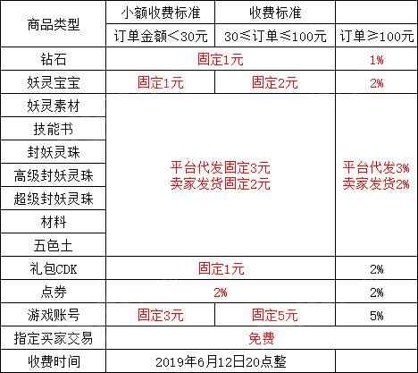 一起来捉妖收费标准