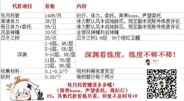 原神原神超级无敌最低价代肝_原神米哈游官服全区全服代练交易平台-7881游戏交易平台